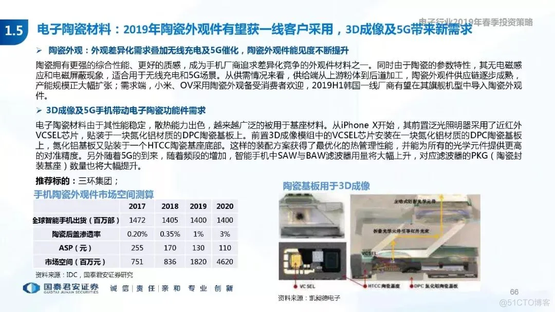 5G+AI深度研究(205页PPT)_AI_66